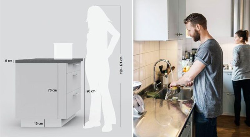 altura encimera cocina