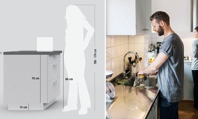 Altura de la Encimera de Cocina ¿Cuál es la adecuada?