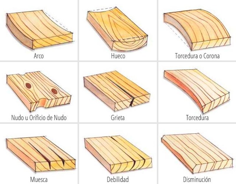 defectos de la madera