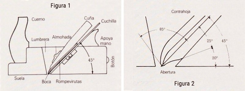 afilado cuchilla cepillo carpintero