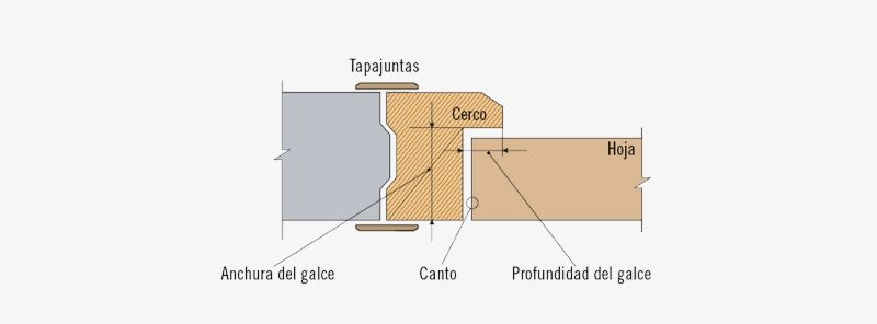 esquema galce de puerta interior