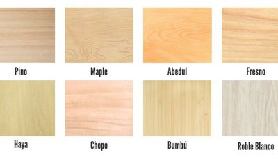 ¿Buscas una Madera Clara? Listado con Principales Opciones