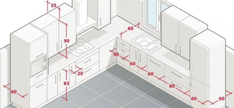 medidas estándar encimera de cocina