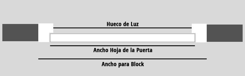 medidas estandar puertas