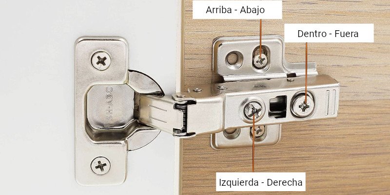 regulación de bisagras de cazoleta