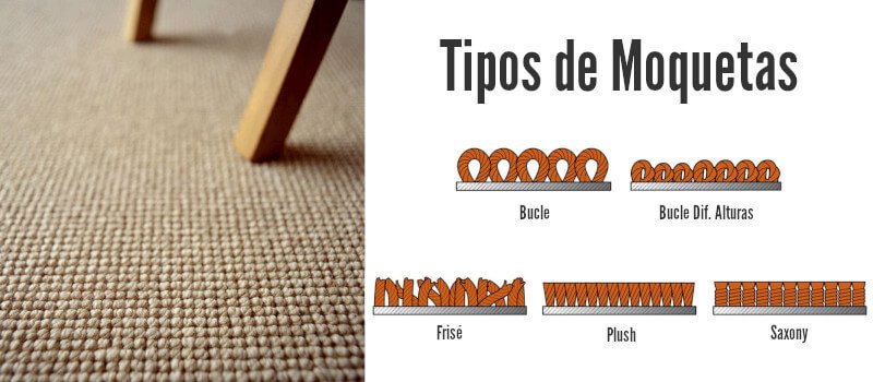 tipos de moquetas